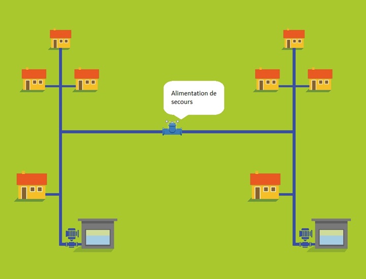 Alimentation d'urgence bidirectionnelle