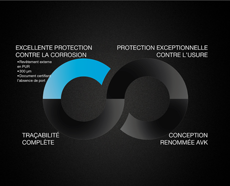 Traçabilité vannes à opercule Premium 100