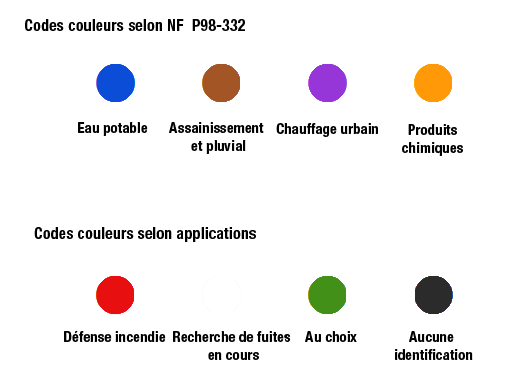 Pastilles de couleurs avec texte